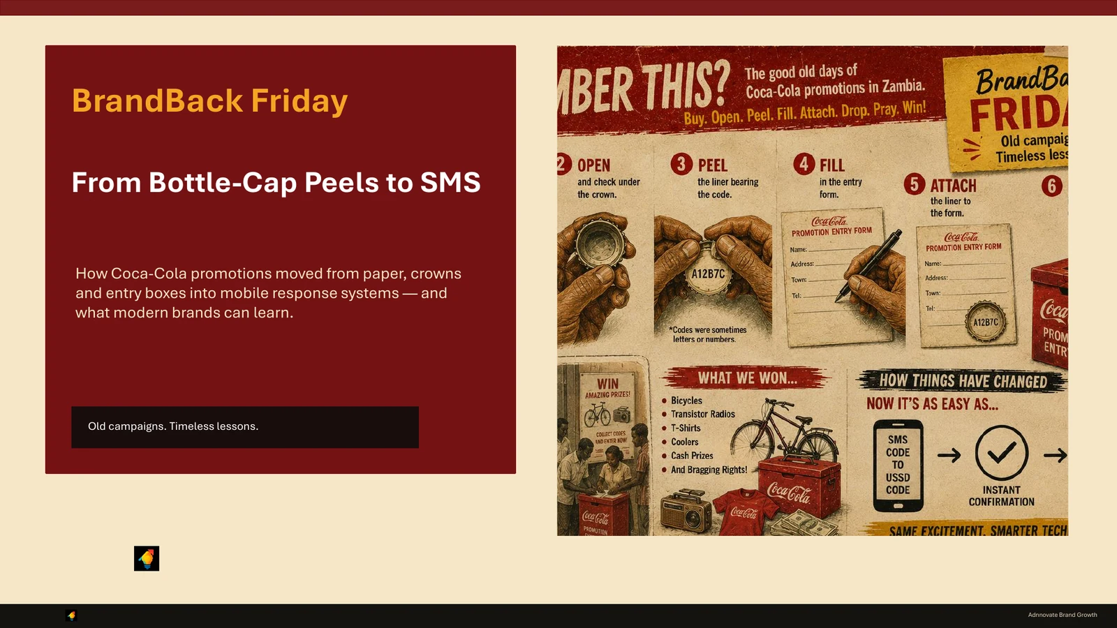 BrandBack Friday cover illustrating the evolution of Coca-Cola promotions from bottle-cap peels and forms to mobile entry